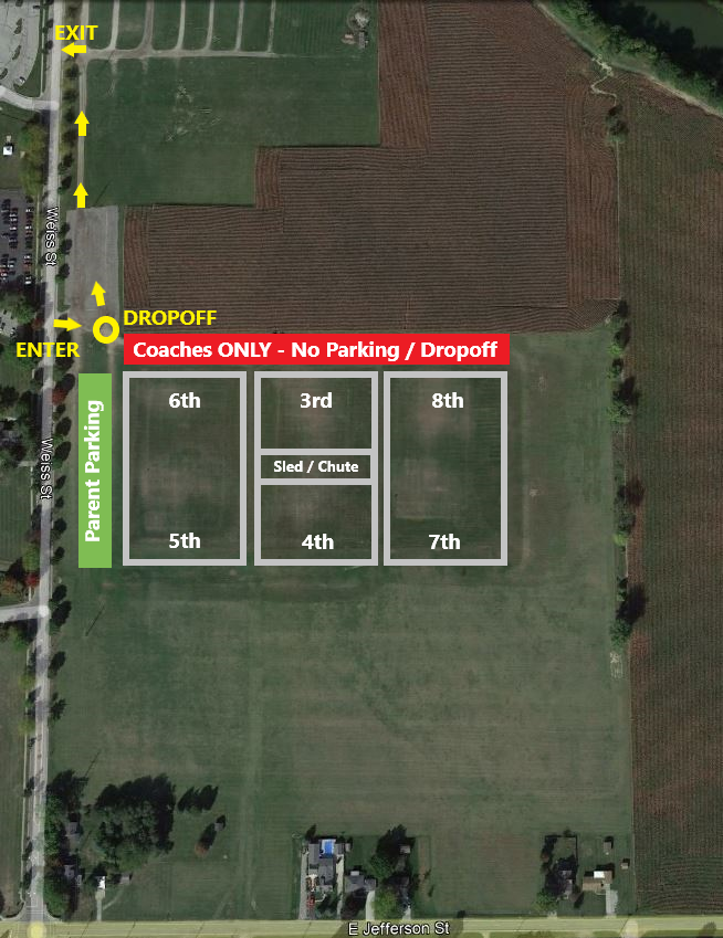 Football Fields